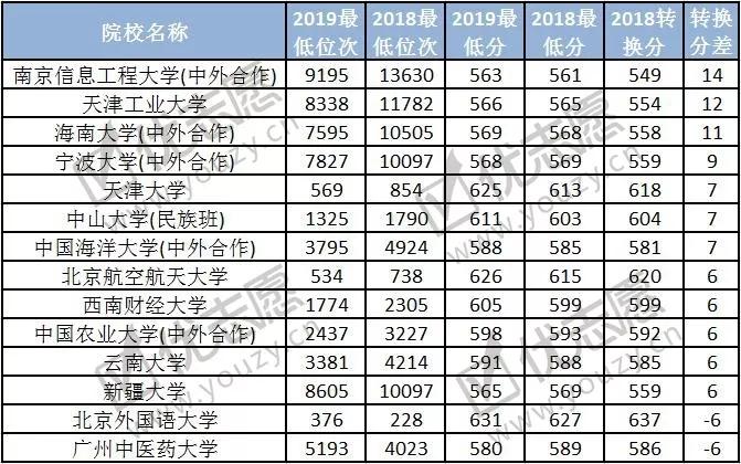 在川调档线2017最新，高考志愿调整与录取趋势分析