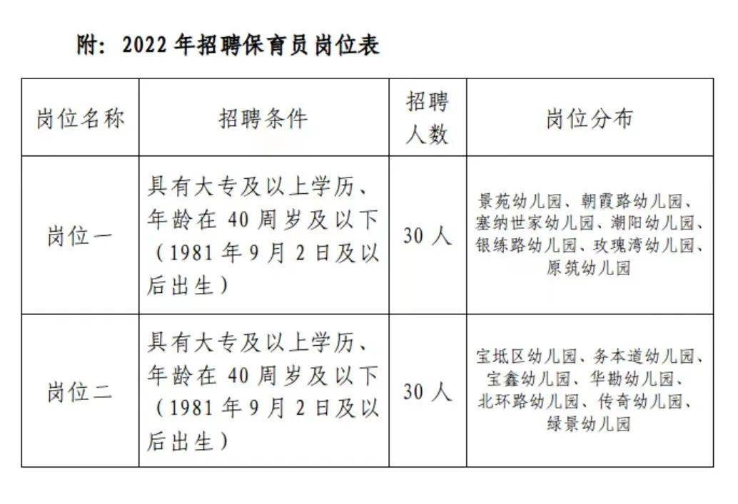 成都保育员最新招聘，开启职业生涯的新篇章