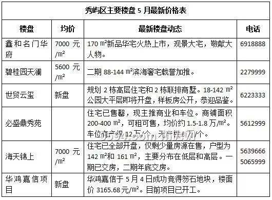 广州隽泷湾最新房价探析，市场趋势与购房策略