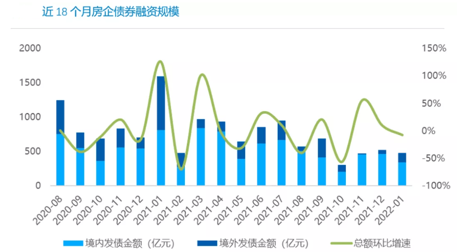 成都利率调整最新消息，影响与未来展望