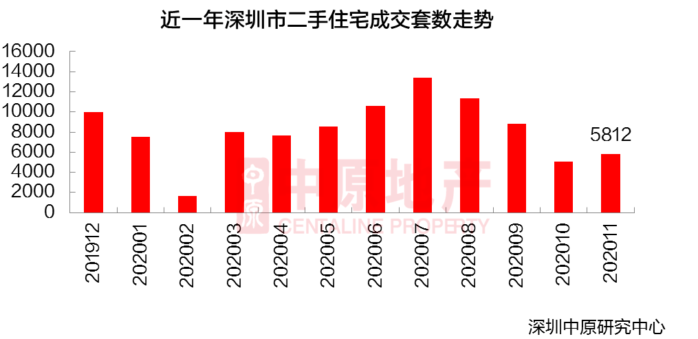 圣非悦城最新房价，市场趋势与购房指南