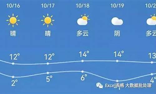 今日最新新乡天气预报，探索气象变化与生活的紧密联系