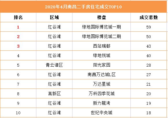 南昌半山半城最新房价探析