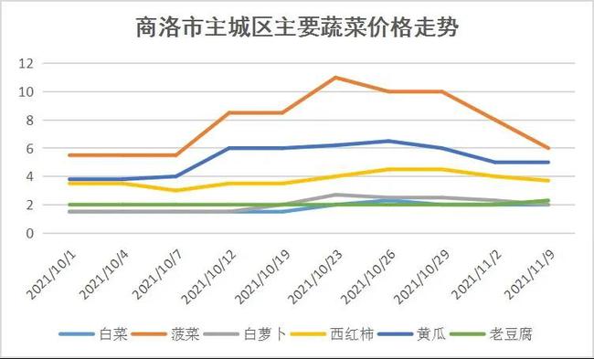 郑州万邦大蒜最新价格，市场波动与影响因素分析