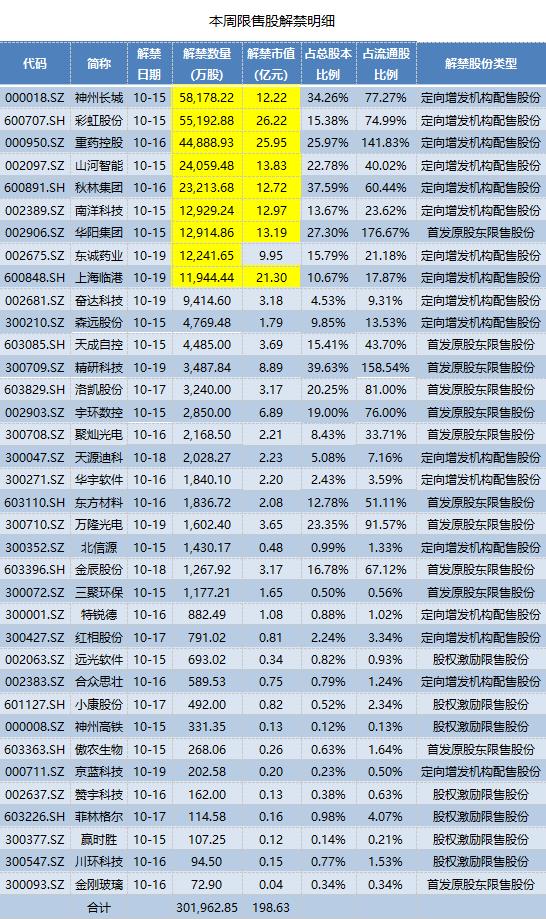 最新神州长城股票行情分析与展望