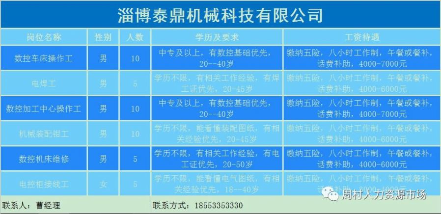 周村附近最新招工信息