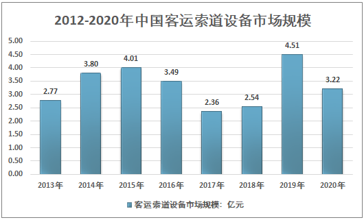 清远最新房屋拍卖公告，市场趋势与投资机会分析