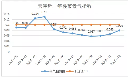 南京天华绿谷最新房价，市场趋势与购房指南