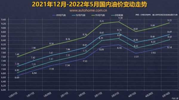 中山油价调整最新消息，市场波动与政策影响下的油价走势分析