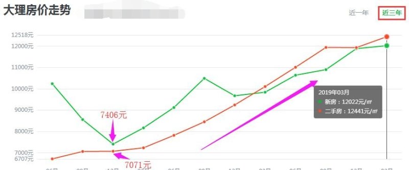 大理下关房价最新消息，市场趋势与购房指南