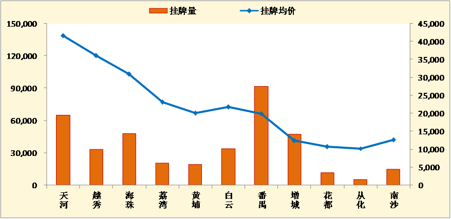 胜芳香漫花都最新房价，市场趋势与购房指南