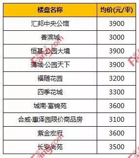 富平县房价最新房价分析