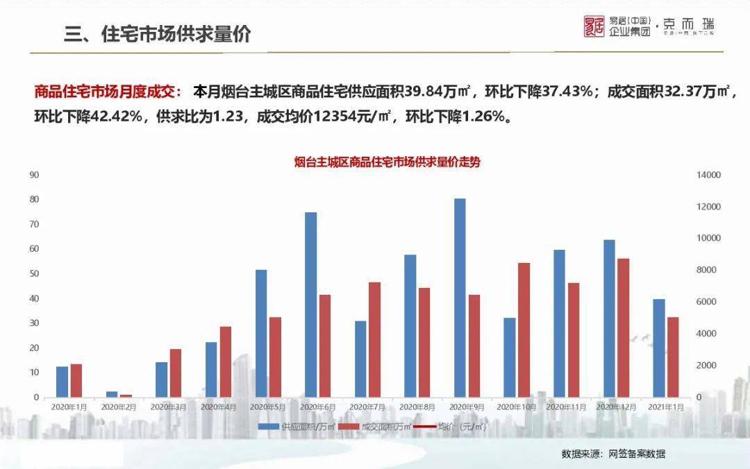 中卫房价走势最新消息，市场趋势、影响因素及未来预测