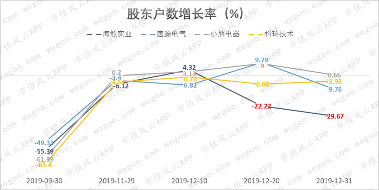 达威股份最新小道消息，行业变革中的机遇与挑战