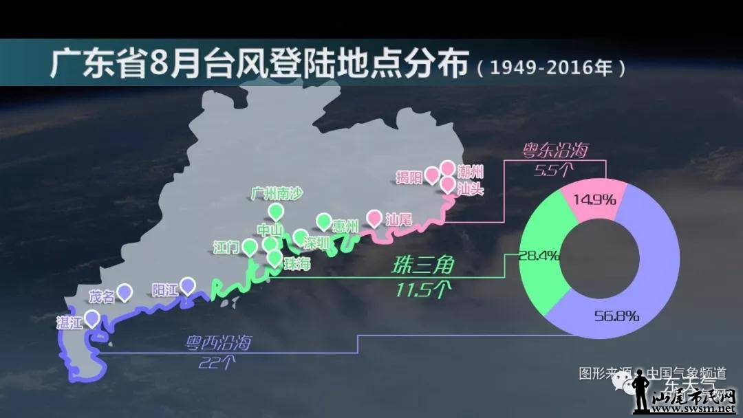 汕尾天气台风最新消息，台风烟花逼近，汕尾市启动防御应对