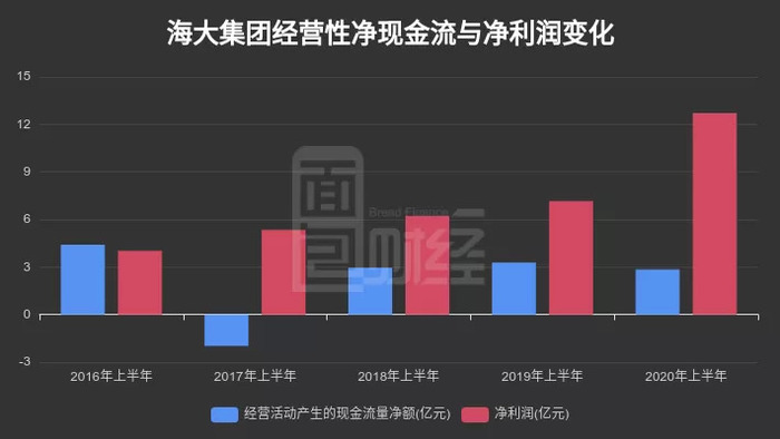 海大集团最新消息，创新驱动，引领行业新未来