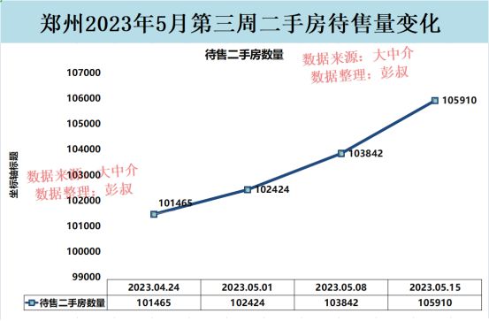 郑州二七区最新房价探析