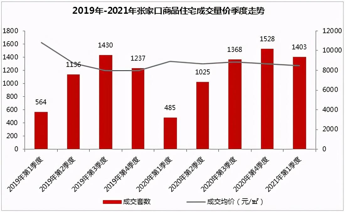 固安楼盘房价最新消息，市场趋势与购房指南