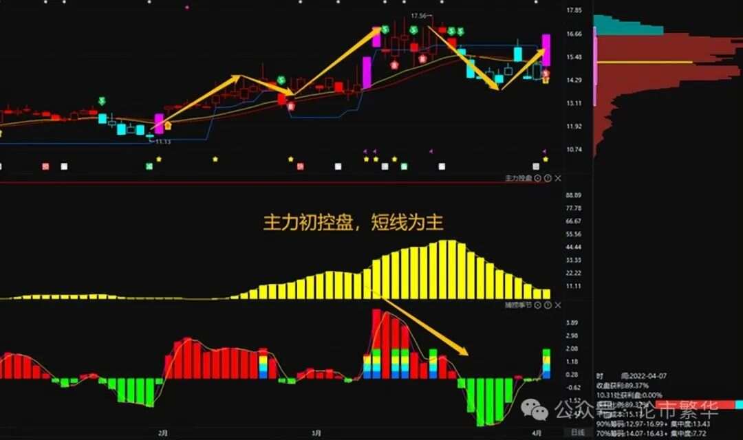 经传最新主力控盘指标，洞悉市场主力动向的利器