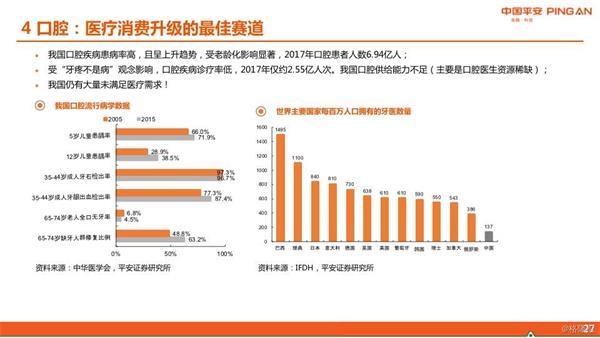 师承口腔2017最新政策，传承与创新并进的口腔医疗体系