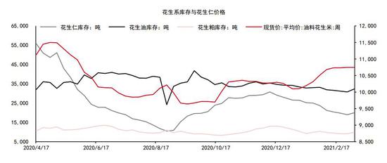 全国花生米最新价钱，市场分析与趋势预测