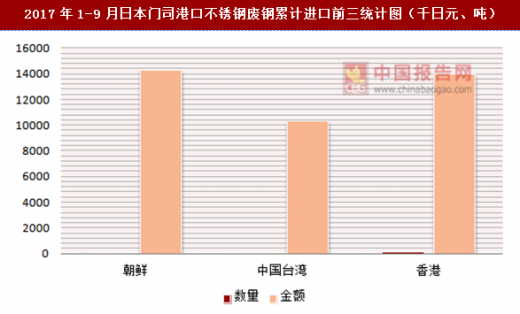 台州废不锈钢最新行情分析