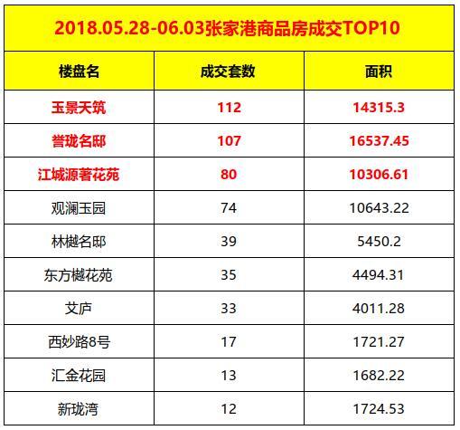 塘桥御景天成最新价格，探索高端住宅市场的价值标杆