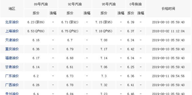 中石化调价最新消息，市场波动下的企业战略调整