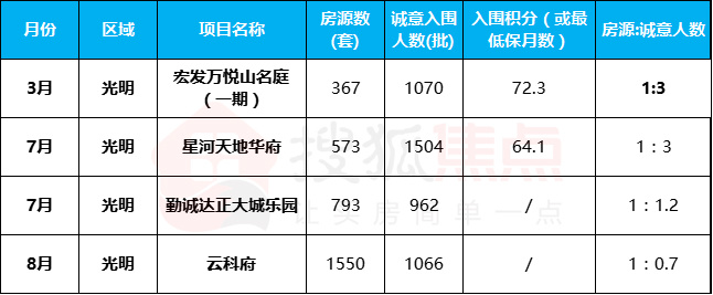 光明北部湾最新房价，市场趋势与购房指南