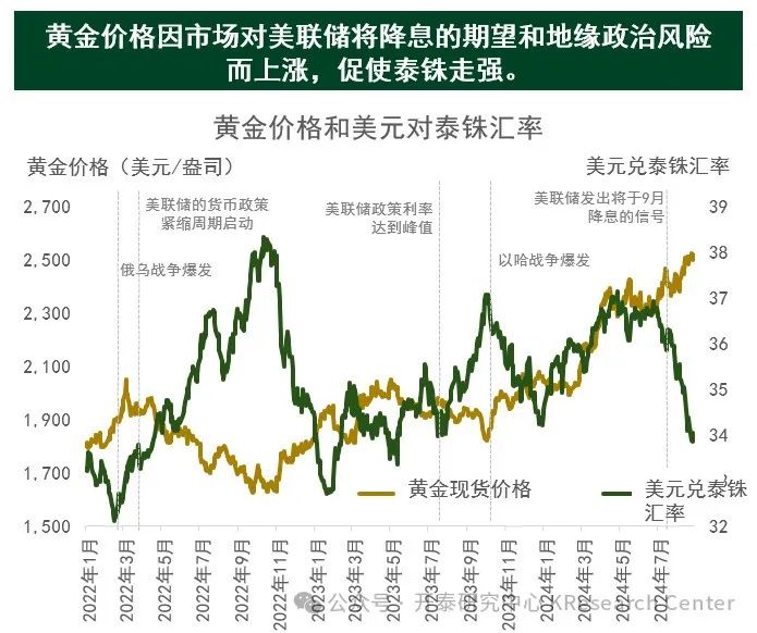 影响黄金走势最新消息，全球金融动荡与地缘政治风险交织下的黄金市场