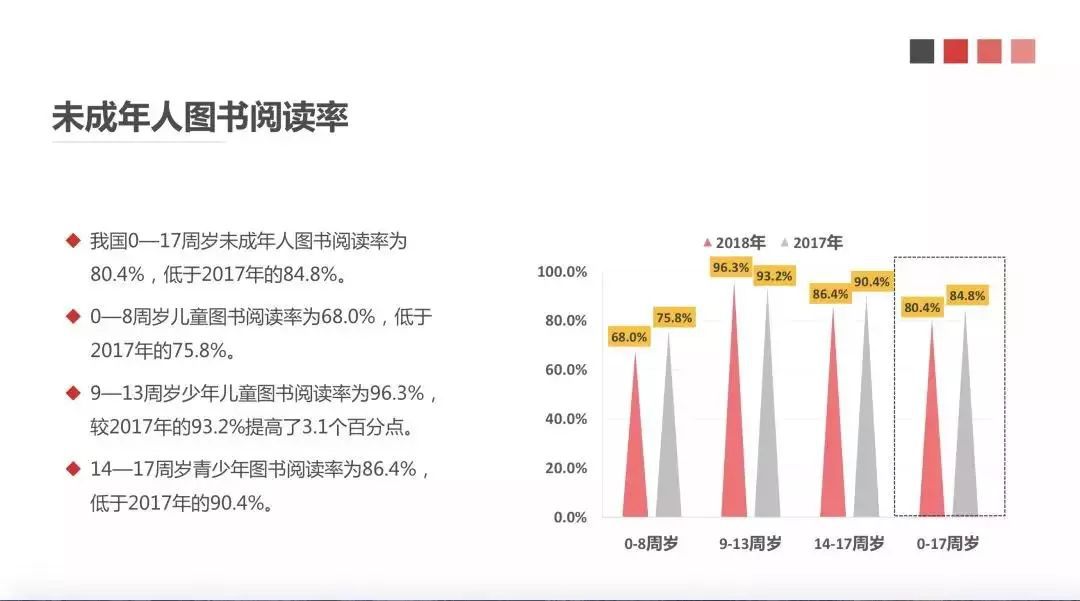 2017读书年龄最新政策，开启全民阅读新时代