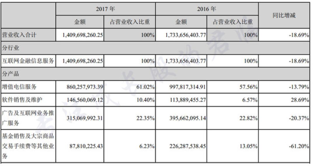 同花顺最新手机版2017，股市投资新利器