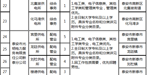 泰明光伏最新招聘信息，开启绿色能源新篇章