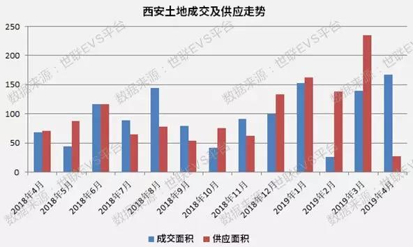 西安的房价最新消息，市场趋势、政策影响及未来展望