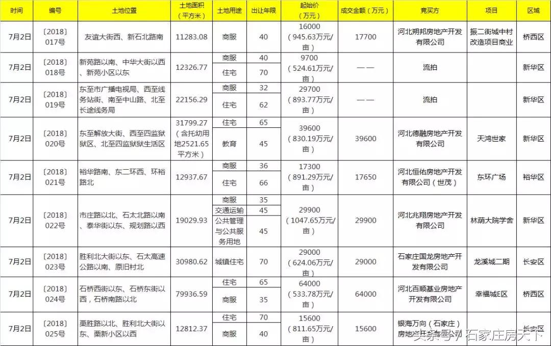 石家庄幸福城最新房价探析