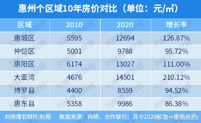 惠州东湖9区最新房价探析