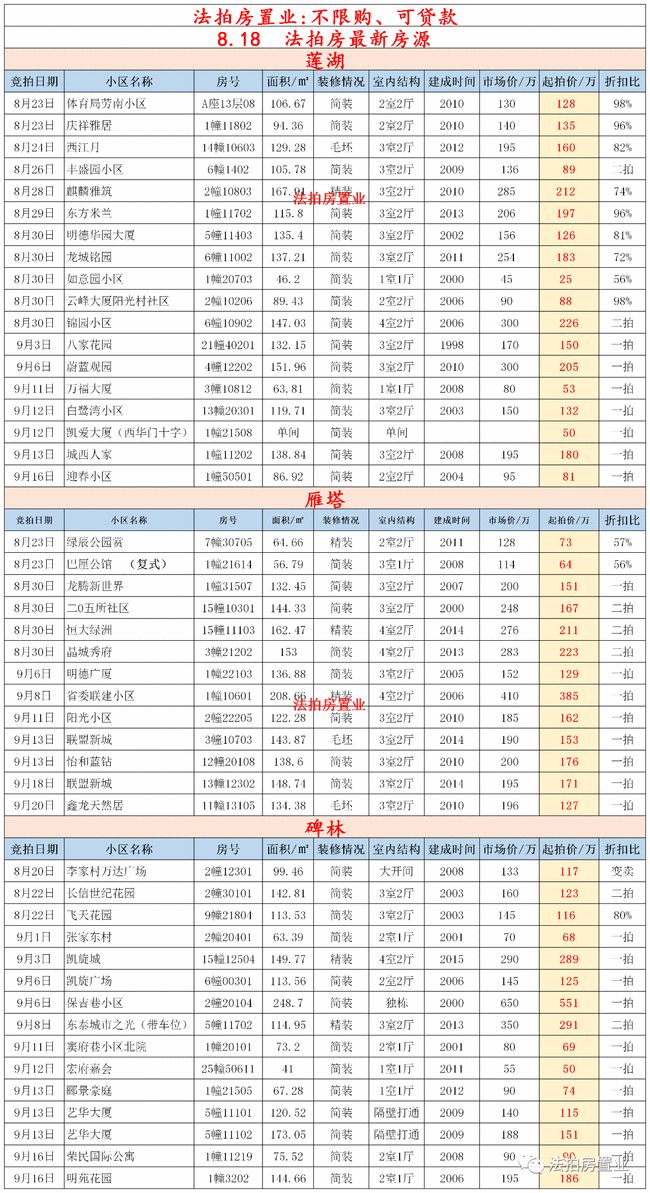 石狮龙喜华城最新房价，市场趋势与购房指南