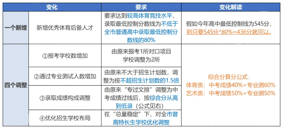 甘肃中考改革最新方案，重塑教育生态，助力学生全面发展