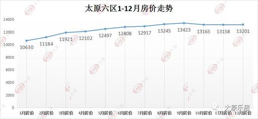 神木新村房价最新消息，市场趋势、影响因素及购房建议