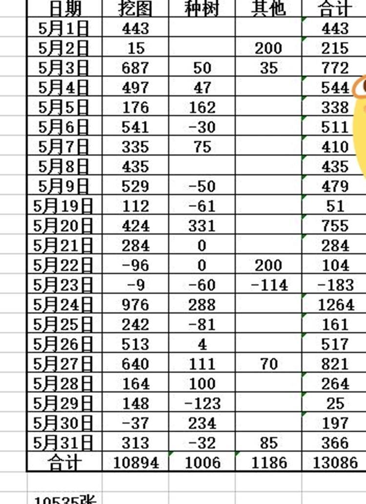 蛙宝网最新签到收益表，解锁你的每日收益潜力