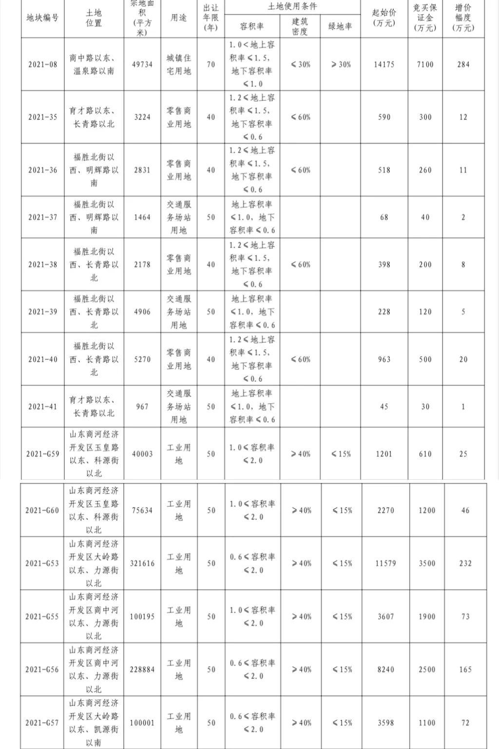 商河最新房屋出租信息，探索宜居新选择