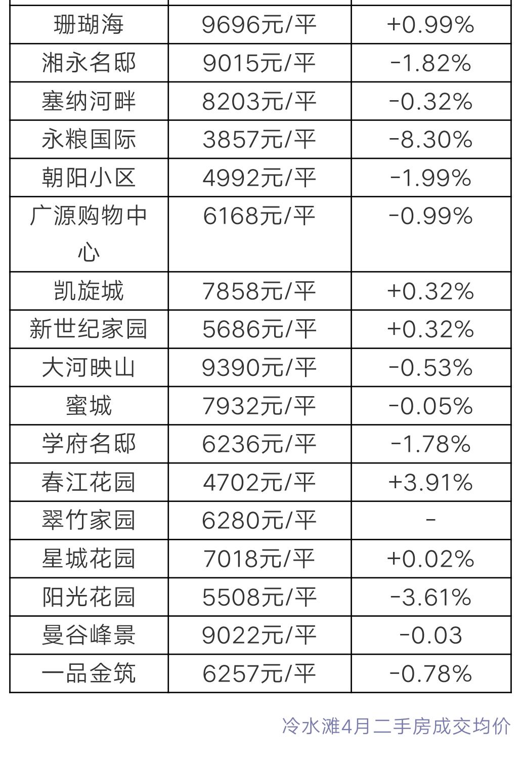 冷水滩最新楼盘房价分析与展望