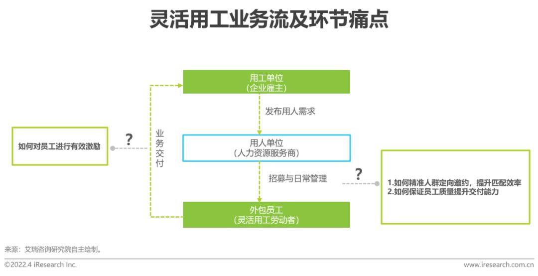 华士最新哪招常白班，探索企业招聘新趋势与职业发展新机遇