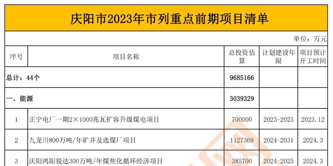 庆阳市最新招标公告，推动地方经济高质量发展的新引擎