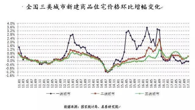 三庆城市主人最新房价，市场趋势与购房指南