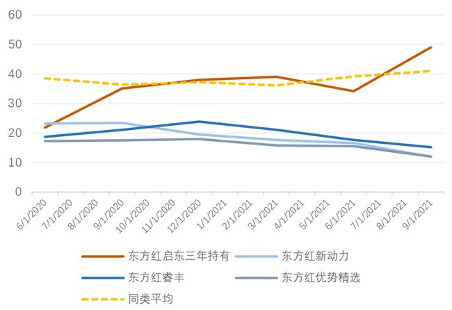 东方红5号最新净值，深度解析与投资策略