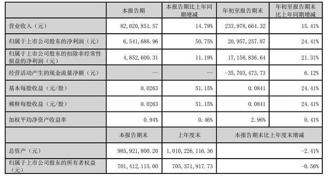 广哈通信大手笔！2.45亿拟购赛康智能51%股权