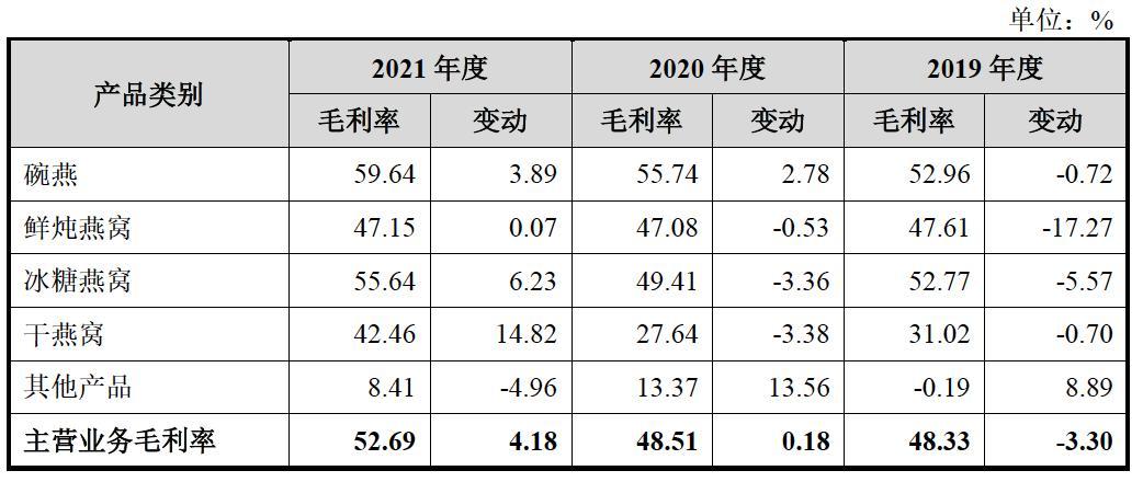 燕之屋股价暴跌，净利降四成，'免单'促销陷误导消费争议