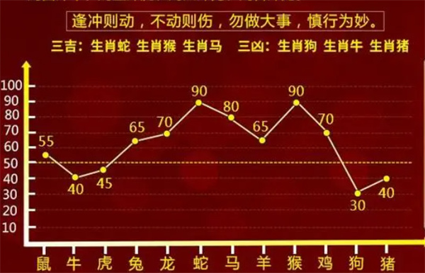 一肖一码一必中一肖|实用释义解释落实