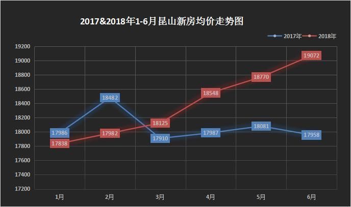 2017年霍山最新房价，市场趋势、影响因素及未来展望